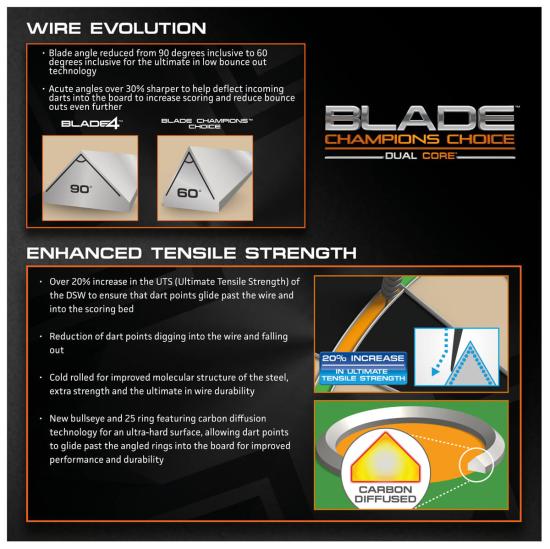Winmau Champions Choice Blade Dual Core