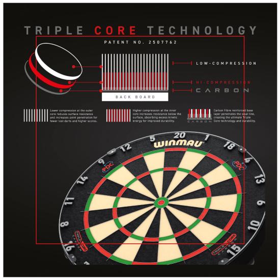 Blade 6 Triple Core PDC Dart Board