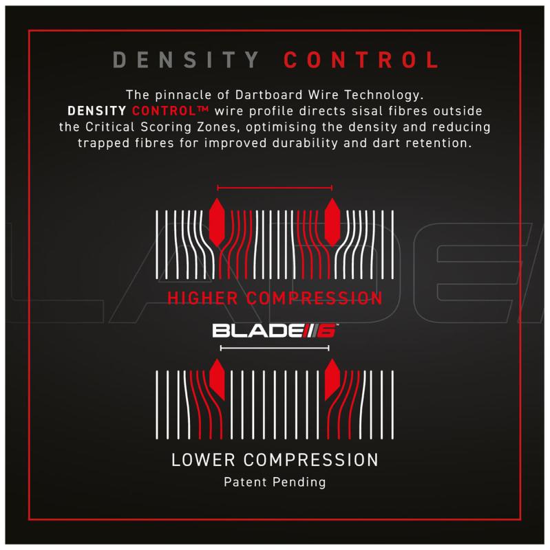 Blade 6 Triple Core PDC Dart Board