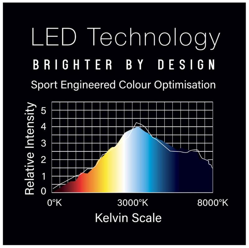 Winmau Plasma Dartboard Licht Professional inc. Surround Winmau Plasma Dartboard Licht Professional inc. Surround